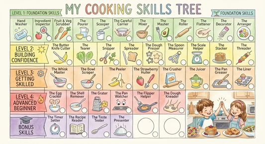 Little Chefs Skills Tree Poster